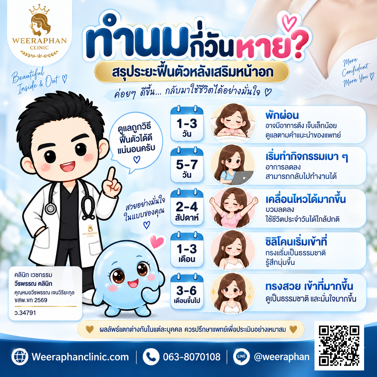 ทำนมกี่วันหาย ทำนมกี่วันหาย