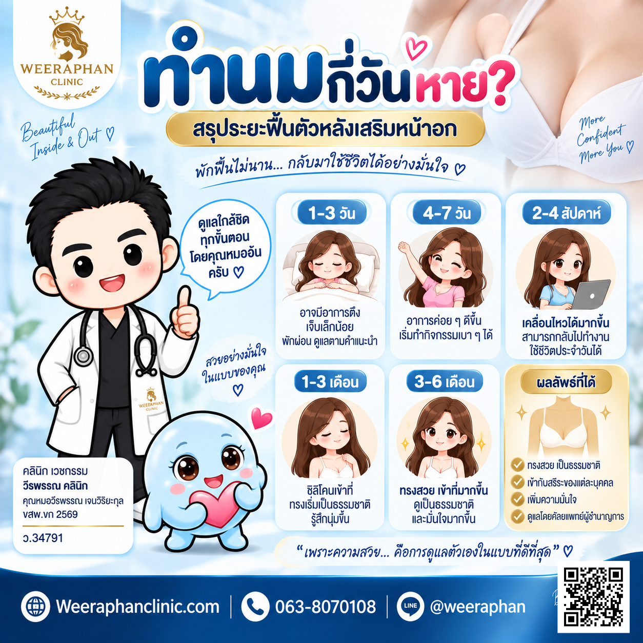 ทำนมกี่วันหาย ทำนมกี่วันหาย